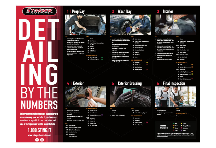 DETAILING BY THE NUMBERS POSTER M POS 1016